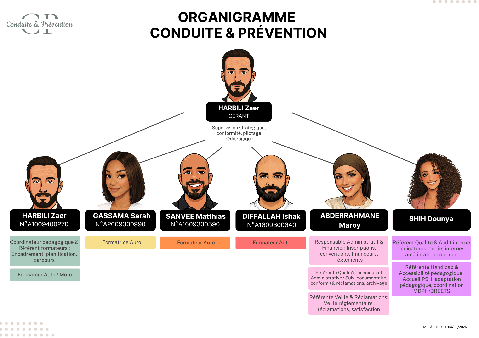 organigramme